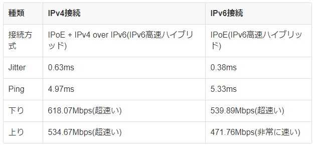 バッファロー １１ａｘ ４ ４ ｉｐｖ６ Wsr 5400ax6s Mb 通販 ケーズデンキ