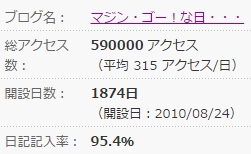 マジンゴー！な日々　５９万アクセス.jpg