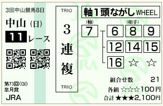 13.皐月賞（三連複流し）
