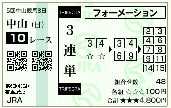 15.有馬記念（三連単フォーメーション）