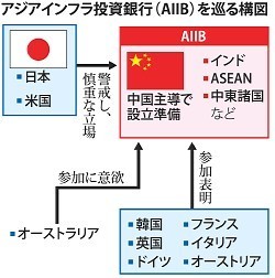 AIIB