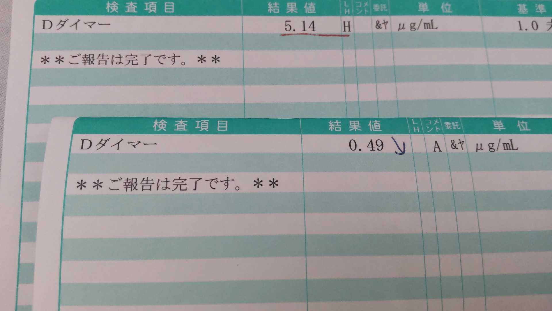  Dダイマー検査とは何ですか?