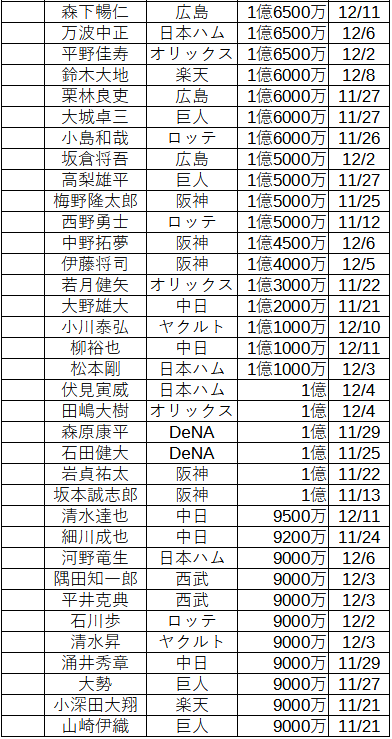 (02)