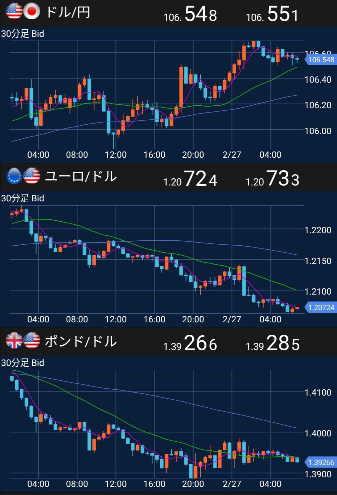 21年2月最終日の為替相場 | 孤独なバツイチ男の転落人生.... - 楽天ブログ