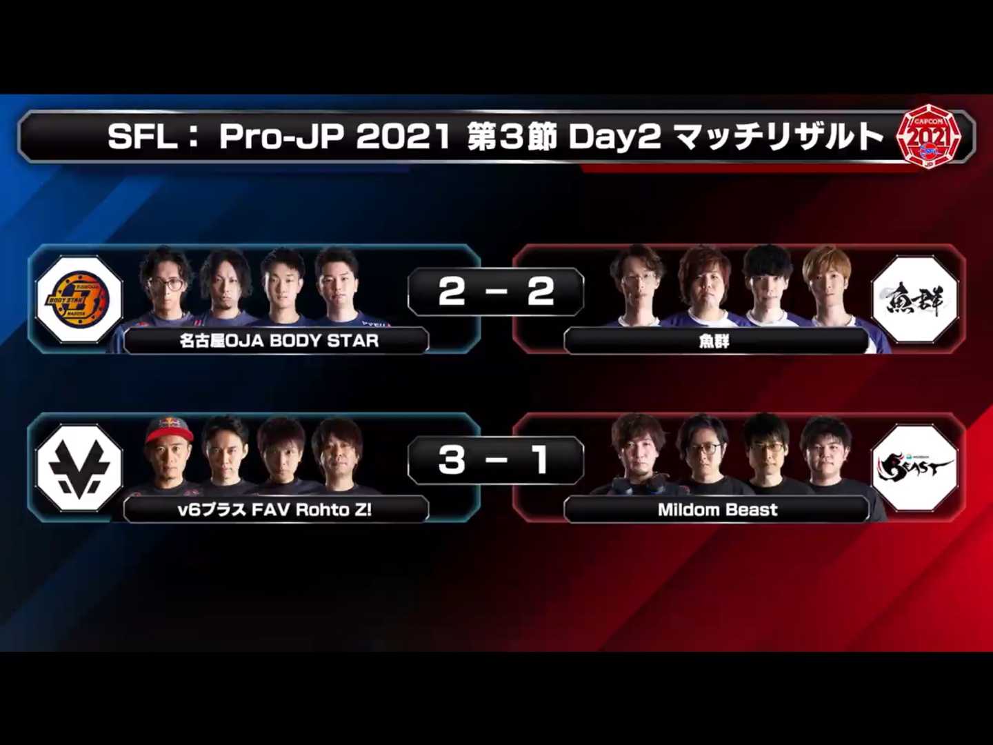 Sfl第3節 ときど選手炎上 この大会1番本気でやってるのこの人説 スト5奮闘記 しがみつけゴールドランク 楽天ブログ