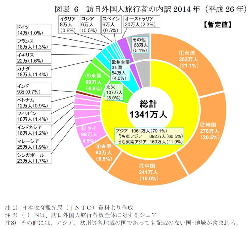 訪日外国人観光客の国別内訳 大好き！サブカルチャー 楽天ブログ