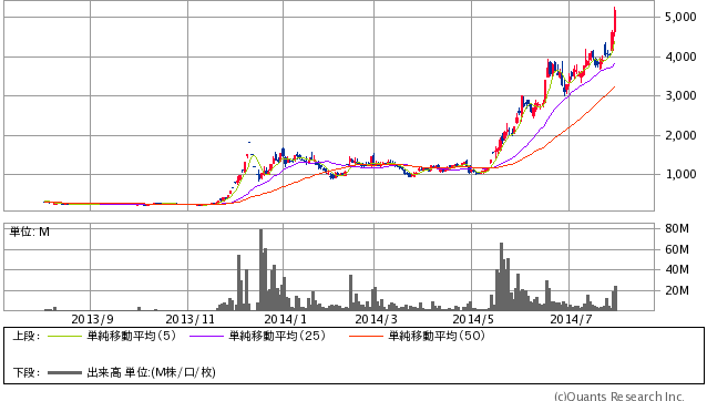 20140730ミクシィ