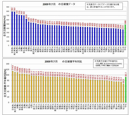1日射ランク200907.jpg