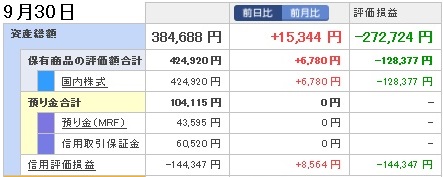 0930資産総額.jpg