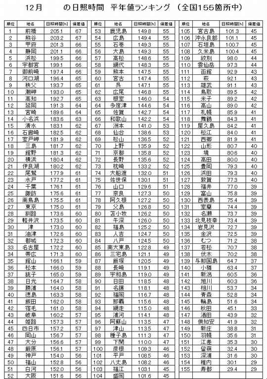 L平年値12月.jpg