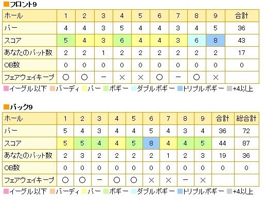 下仁田カントリークラブ20150318.jpg