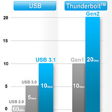 USB_&_Thunderbolt?_Speed_Comparison.jpg
