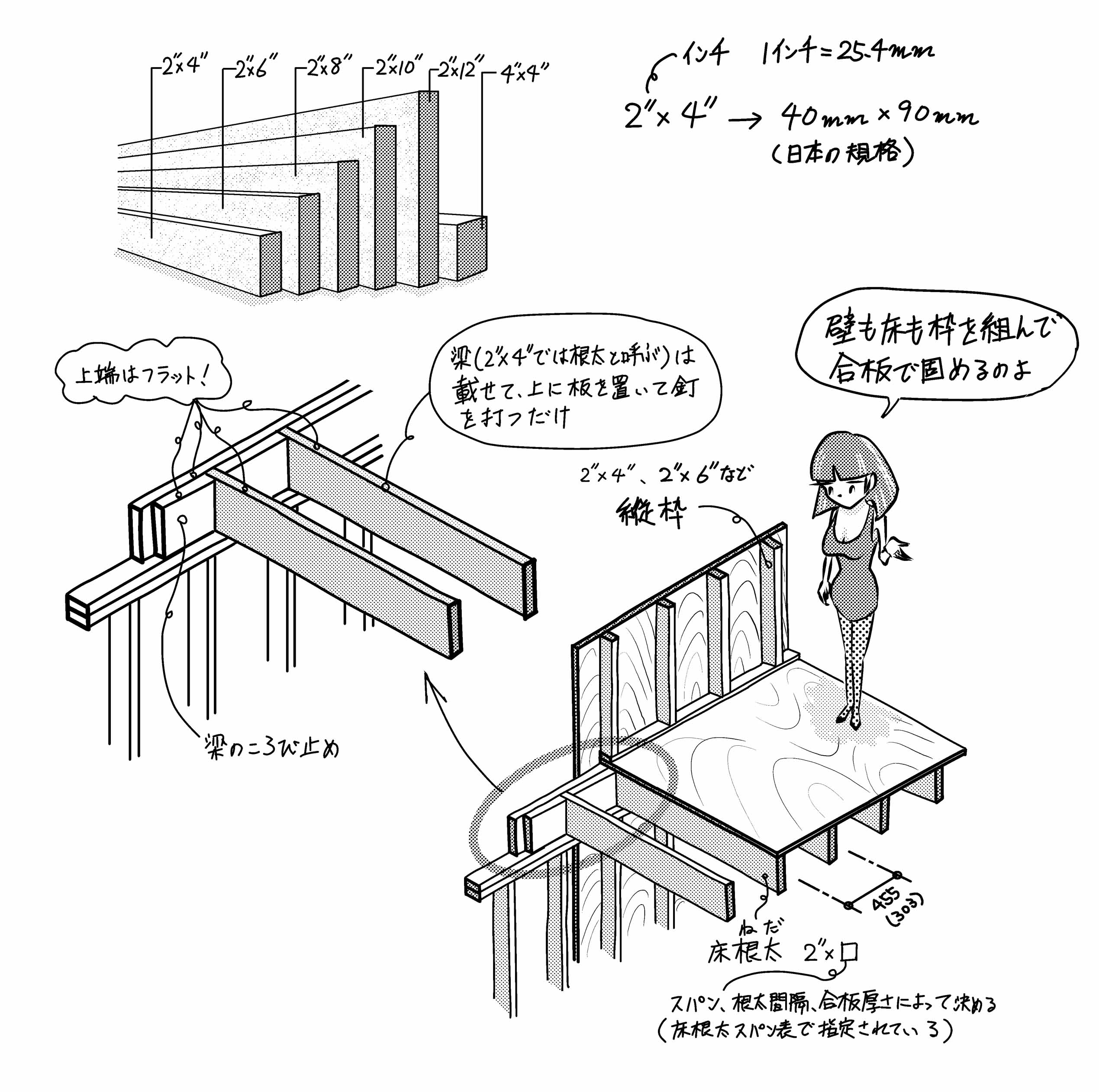 ツーバイフォーと在来軸組 ミカオ建築館 日記 楽天ブログ