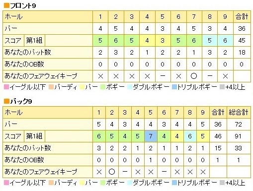 高崎KGCC20150617ブログ用.jpg