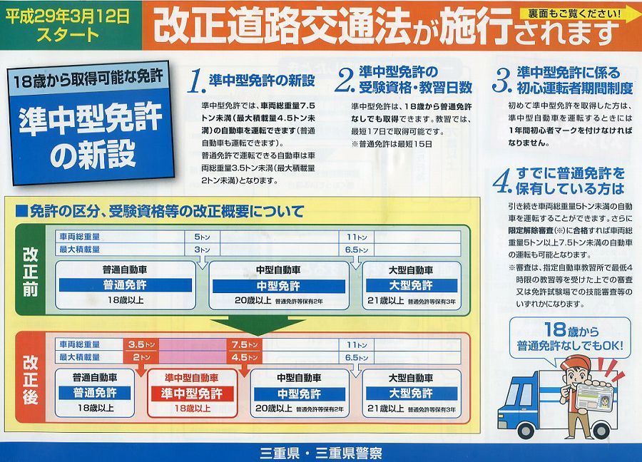 原付 二 種 普通 免許