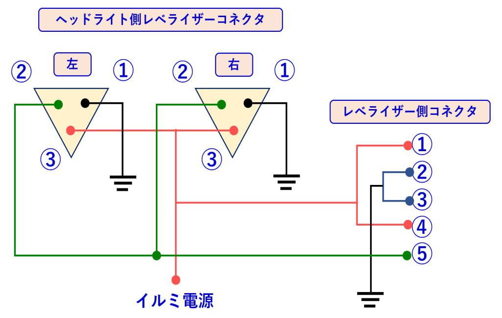 スズキ kei HN22S 左右ヘッドライト レベライザー付 2026年最新Yahoo