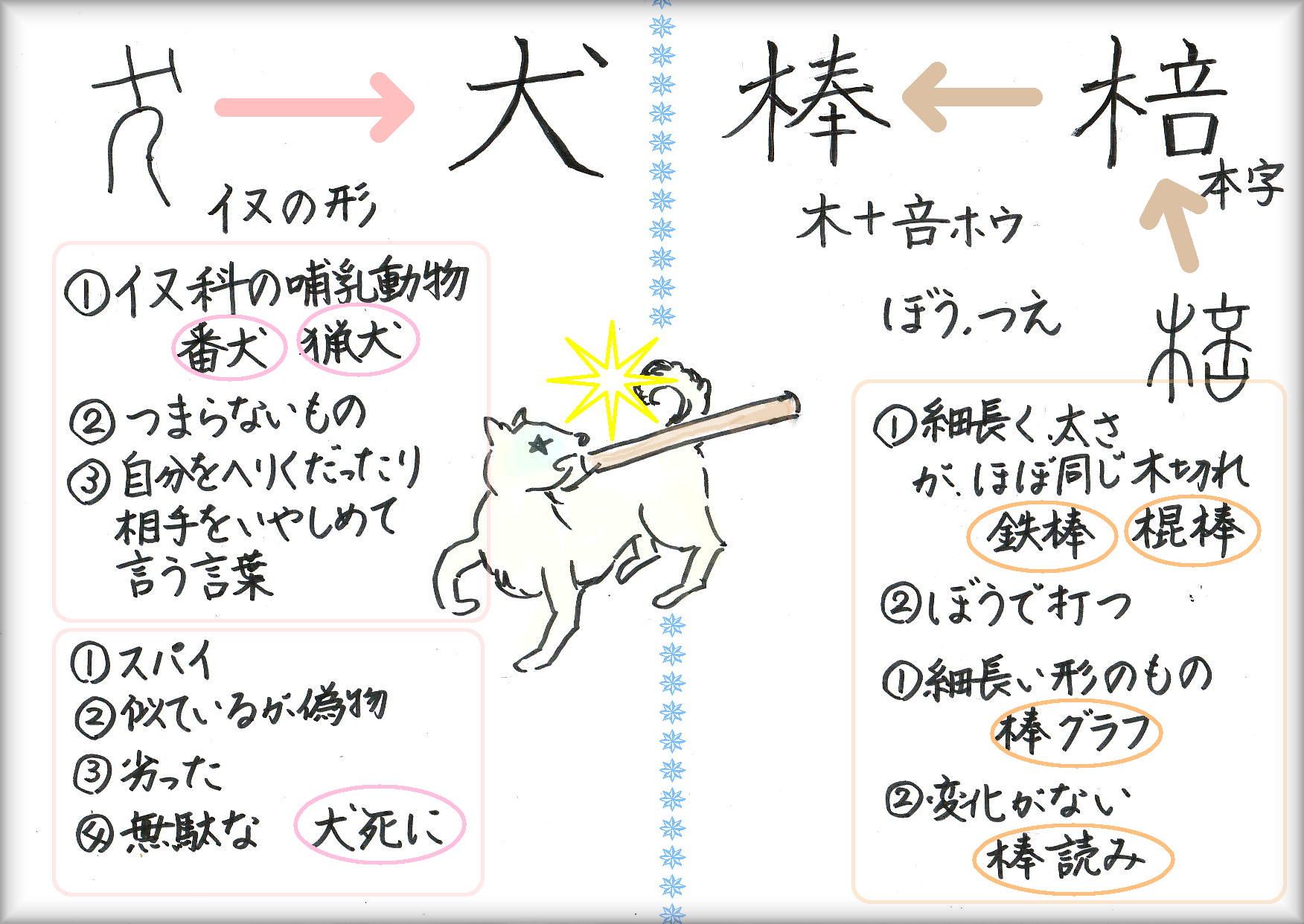 □□犬も歩けば棒に当たる□□犬棒かるたの「い」 | 60ばーばの手習い