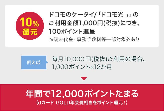 今年も来たよ！dカードゴールドの年間ご利用額特典！ | 風流先生の貧乏