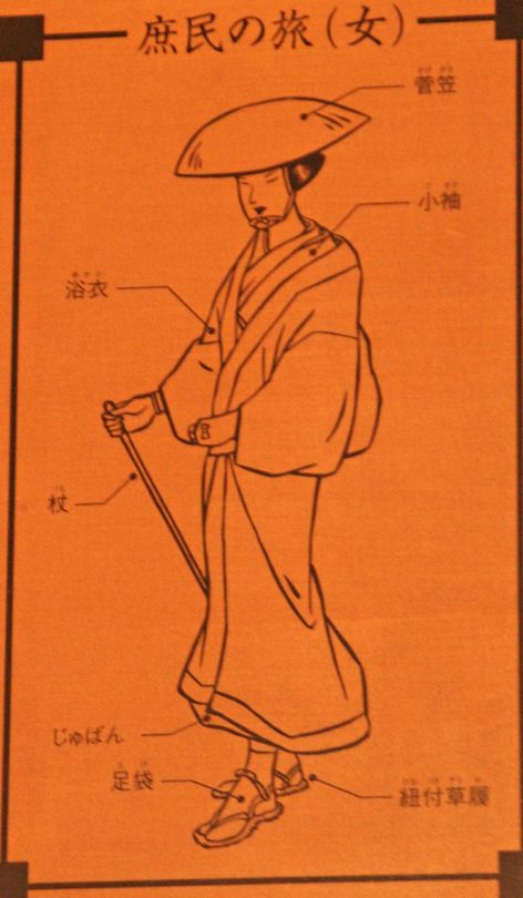 二川宿資料館 江戸時代旅姿 最終 吾が徒然 楽天ブログ