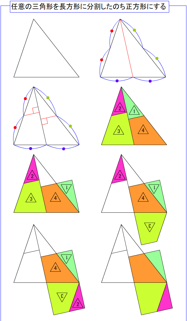 任意の三角形⇒長方形⇒正方形.gif