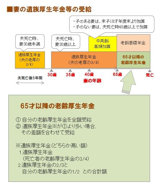 夫の突然の死 30代40代の妻 どうなりますか 武田つとむファイナンシャルプランナー事務所 岩手 盛岡駅前 楽天ブログ