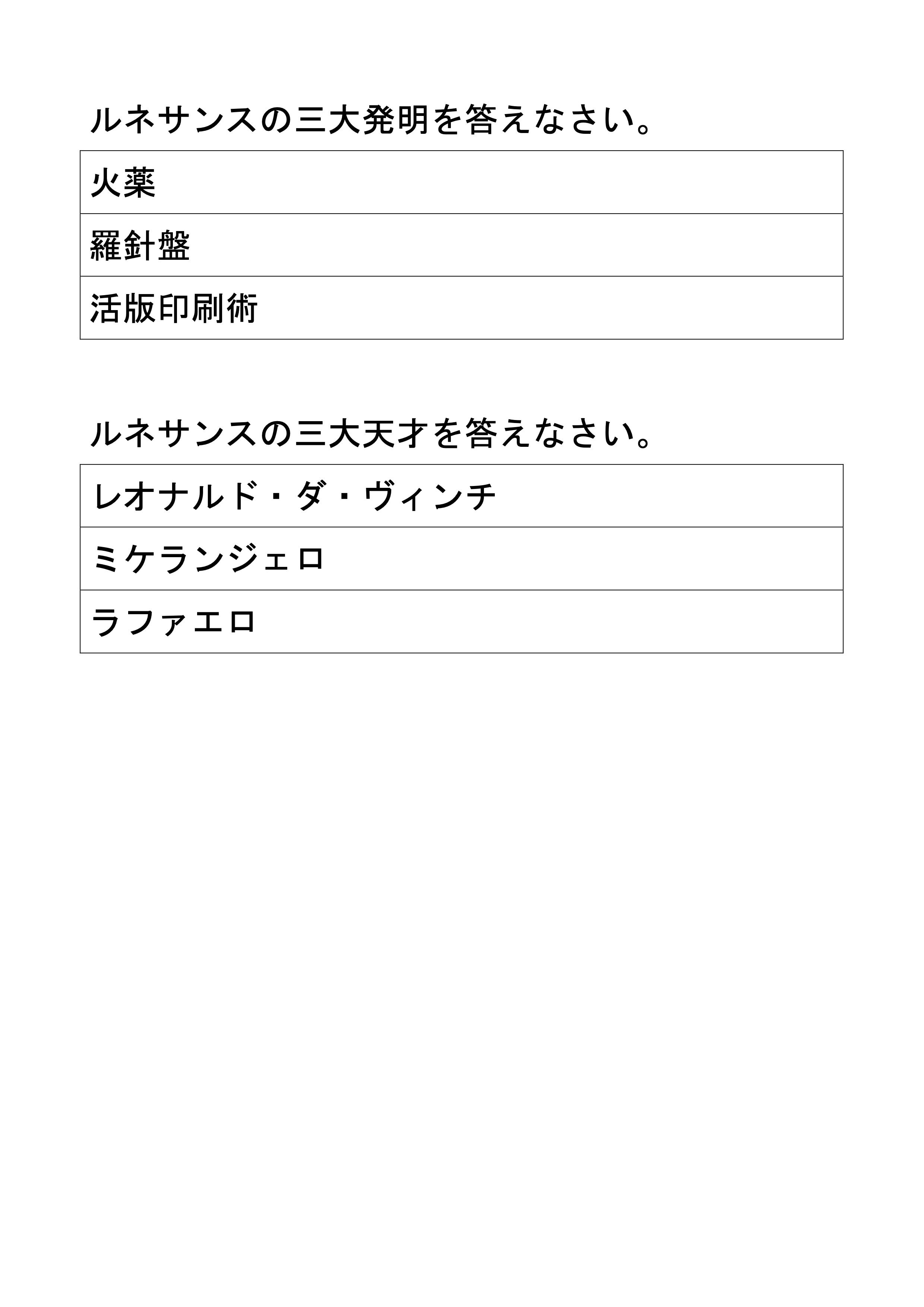 ノートルダム大聖堂 フランスの心 世界の歴史 ルネサンス２ Sommelier Kakuji 社会科の部屋 楽天ブログ