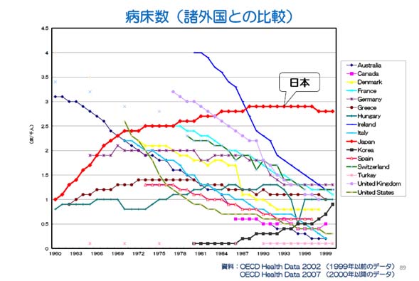 精神病床グラフ.jpg