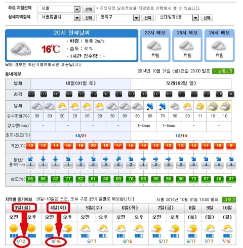 20141031 weather forecast in seoul.jpg
