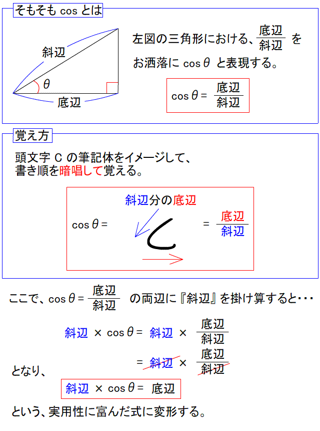 三角関数の作図　説明1.gif