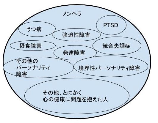 メンヘラと発達障害 Playful 楽天ブログ