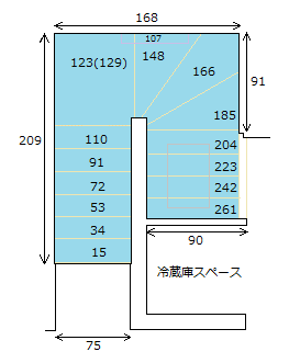 階段下収納スペースの測量結果