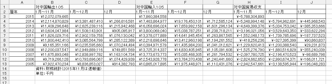 対中国貿易推移