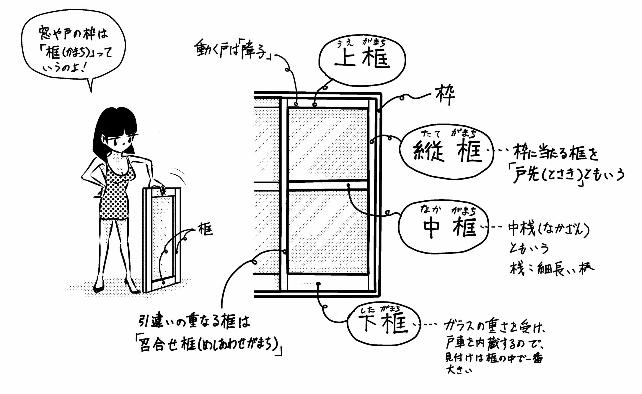 サッシの框 かまち 障子 ミカオ建築館 日記 楽天ブログ