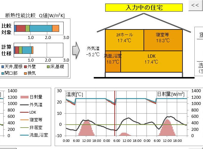 温熱環境 ケヤキの木の下で 岐阜 愛知 自然素材でzeh Readyの家 楽天ブログ