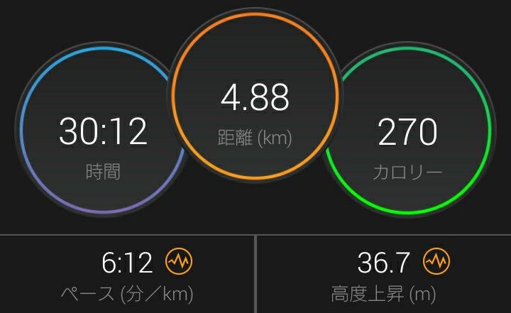 気分が乗ってるときは2部練しておこう 明日の自分をつくる徒然日記 楽天ブログ