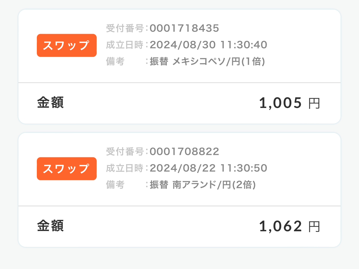 らくつむ 2024年8月 | 40代派遣OLの資産運用 - 楽天ブログ