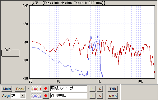 周期スイープとワーブルトーン800Hzの比較