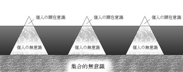 集合的無意識 現実化の場 楽天ブログ