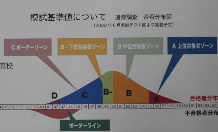 入試について の記事一覧 防府市 桑山中限定 一歩進学塾 塾長ブログ 楽天ブログ