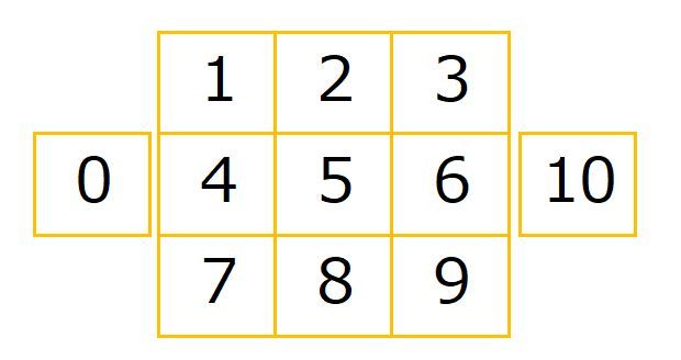 ステップ１ 記憶術 私の数字変換法 9マス 書きくけこ 楽天ブログ