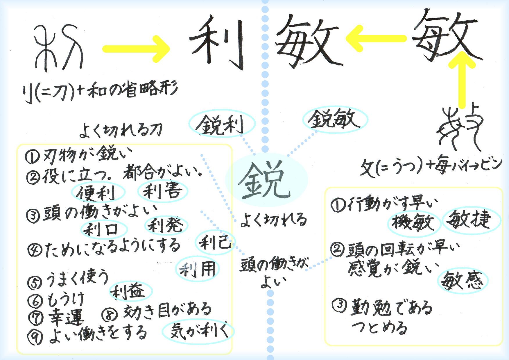 61ページ目の 常用漢字 60ばーばの手習い帳 楽天ブログ