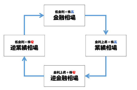 こどもたちに伝えたい株式投資 金利 こどもたちに伝えたい株式投資 楽天ブログ