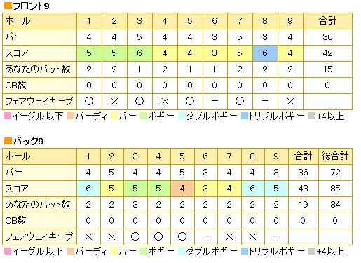 ヴィレッジ東軽井沢GC20130306.jpg