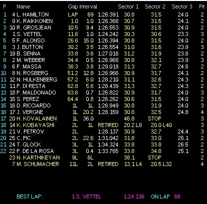 ハンガリーGP・決勝