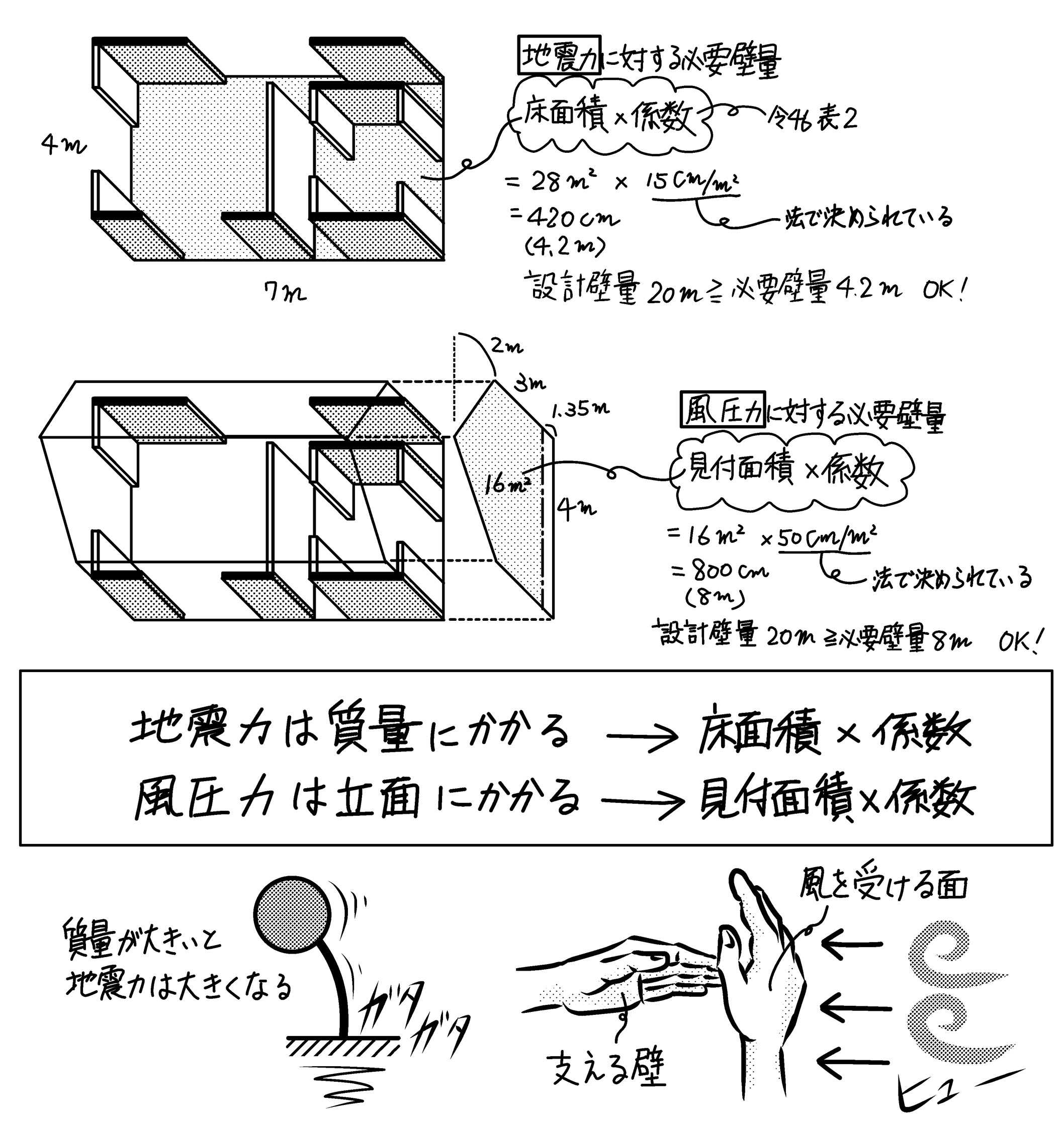 風圧