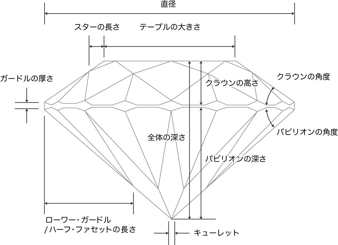 ダイヤモンドのカットについて ラボ グロウンダイヤモンドをはじめ ダイヤモンド ジュエリーに関する情報まとめサイト 楽天ブログ