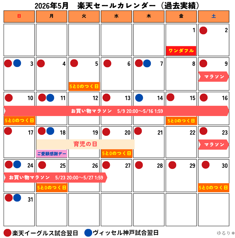 2026年5月の楽天のお得なセールカレンダー