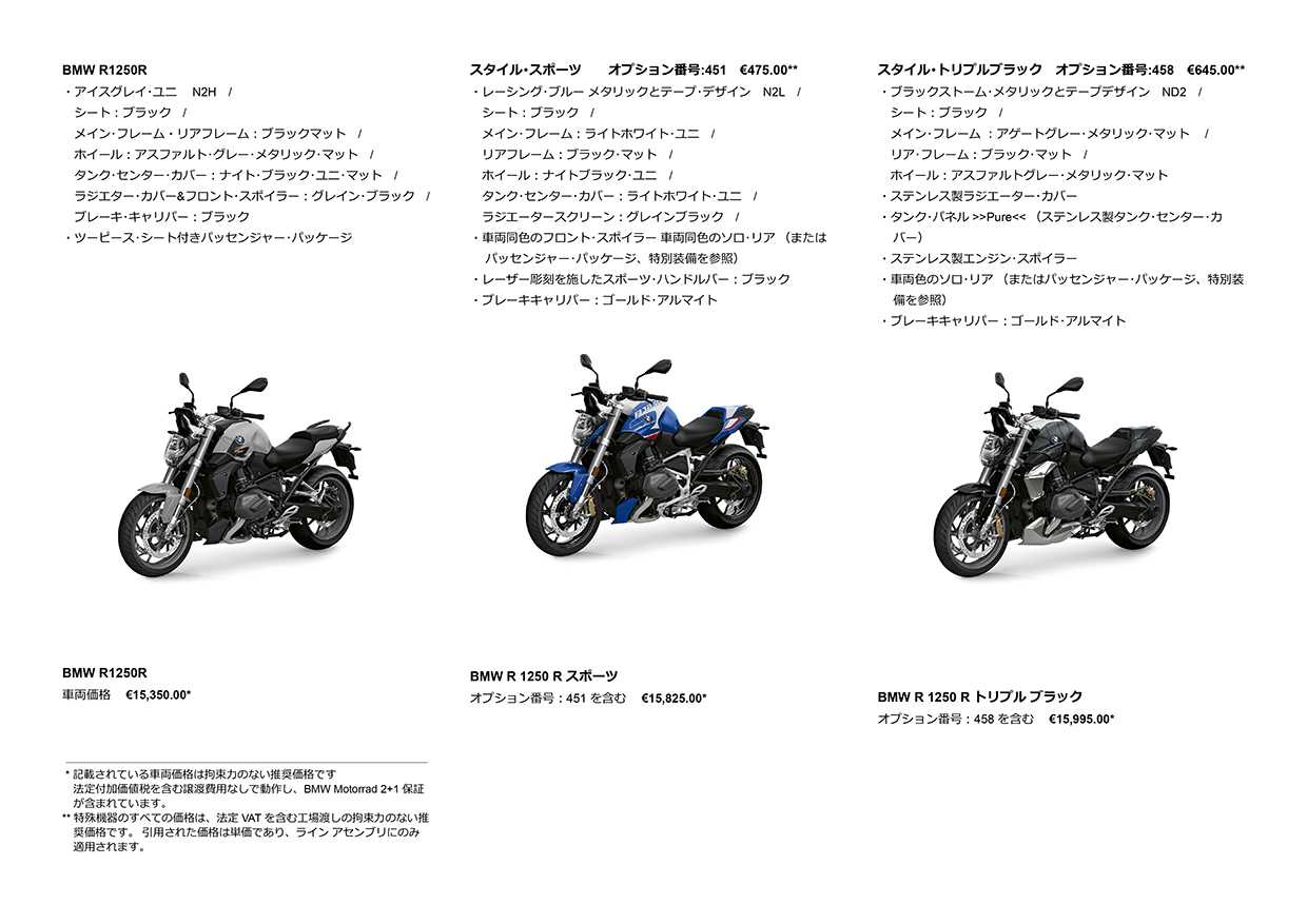 R1250R の価格表というものを和訳してみた。（私と BMW Motorrad