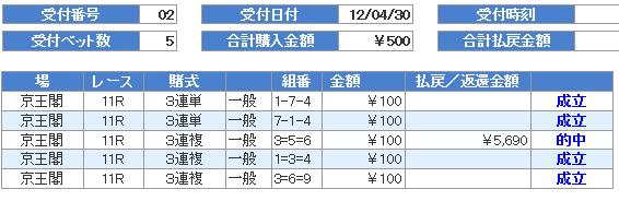 120430京王閣１１R.jpg