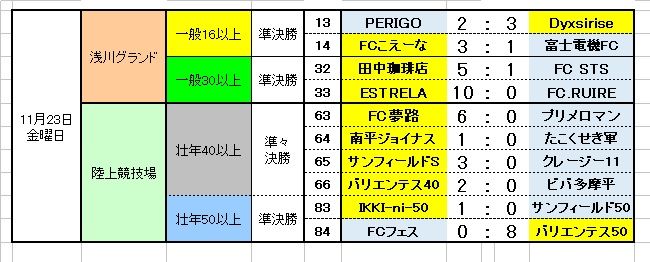 18市民大会 実施要項と規則 細則 日程と結果 東京 日野市サッカー連盟 On The Web 楽天ブログ